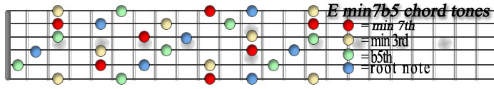 E min7b5 chord tones copy.jpg